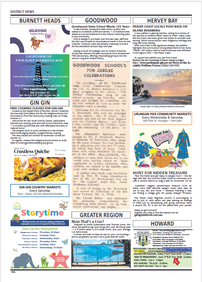 district news in the chitchat newspaper