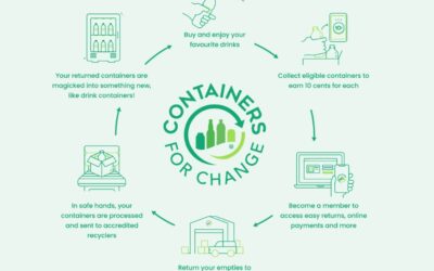 BOTTLES, POCKET MONEY & LESSONS IN RECYCLING