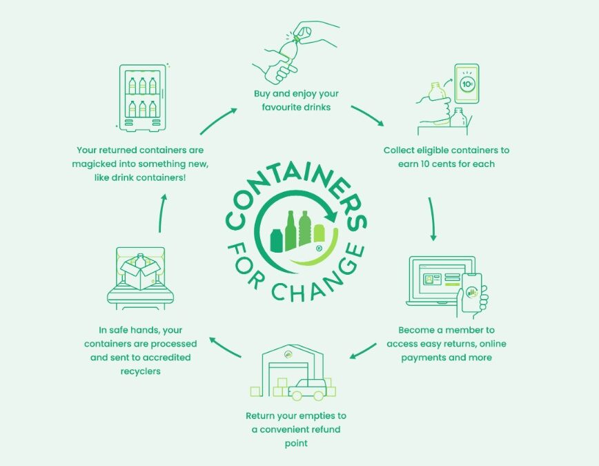 BOTTLES, POCKET MONEY & LESSONS IN RECYCLING